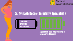 LOW AMH – AYURVEDIC PERSPECTIVE | Dr. Avinash Deore (Infertility Specialist)